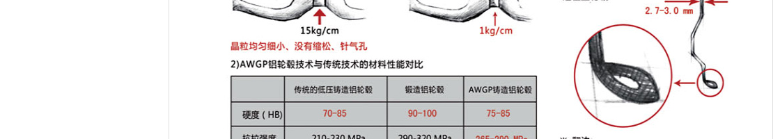 ecshop模板中部