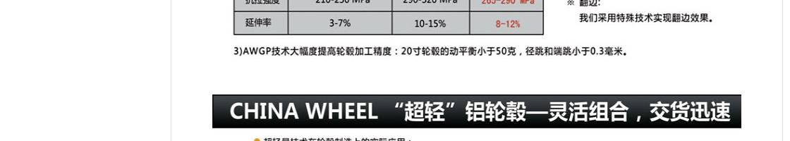 ecshop模板中部