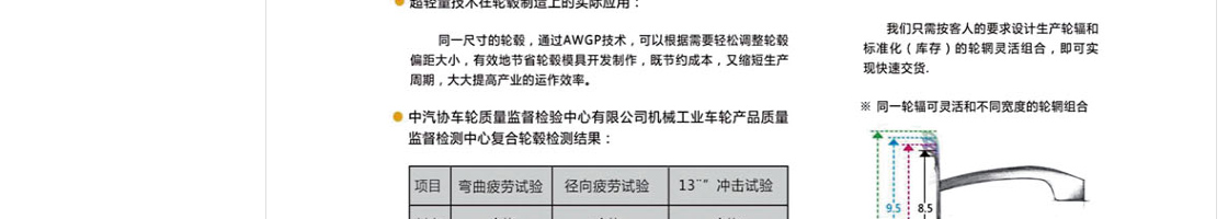 ecshop模板中部
