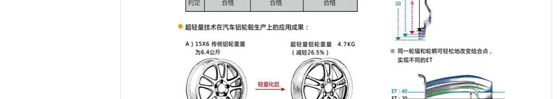 ecshop模板中部
