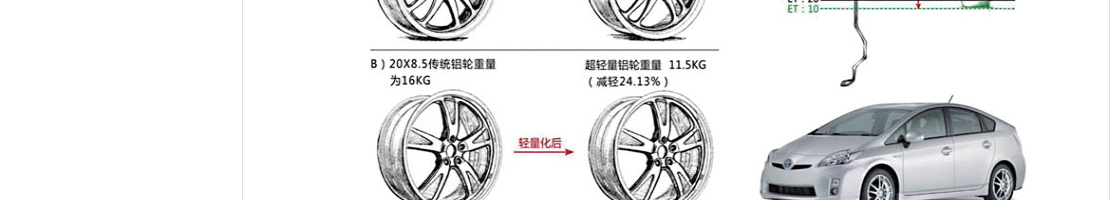 ecshop模板中部