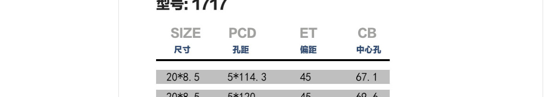 ecshop模板中部