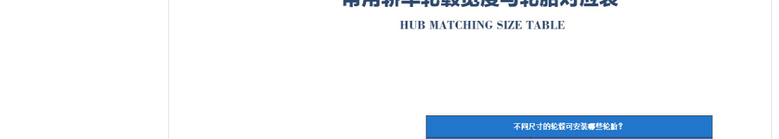 ecshop模板中部