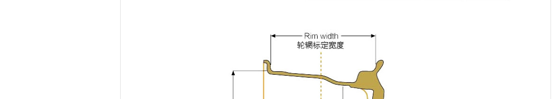 ecshop模板中部