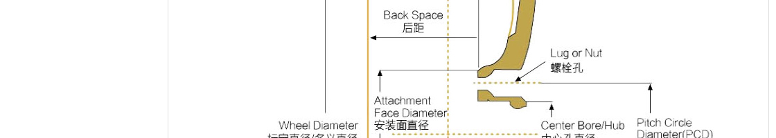 ecshop模板中部
