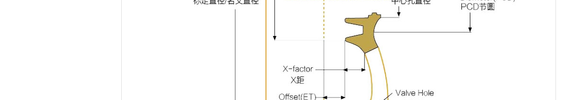 ecshop模板中部
