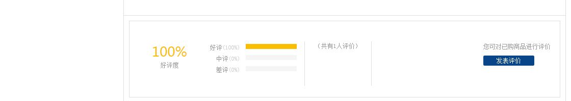 ecshop模板中部