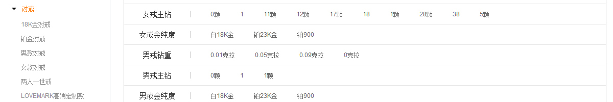 ecshop模板中部