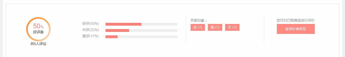 ecshop模板中部